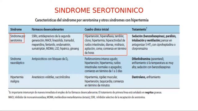 7. Neurotransmisores del SNC, Autacoides | FARMACOLOGÍA URP смотреть онлайн