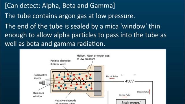 Geiger-Muller Tube | Radioactivity | Physics смотреть онлайн