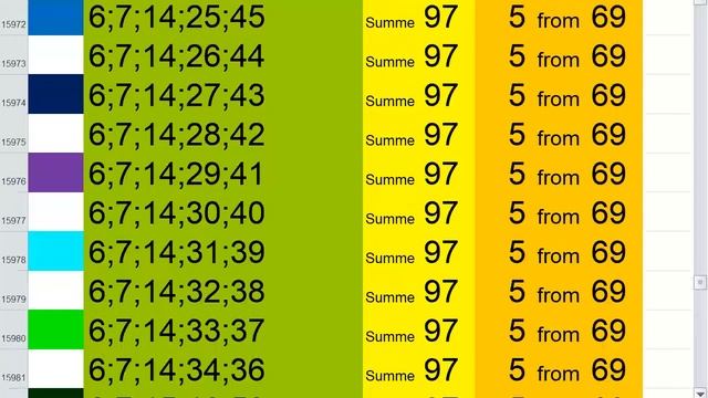 lotto combinations Powerball Jackpot 5x69 Summa 97 video 28 смотреть онлайн