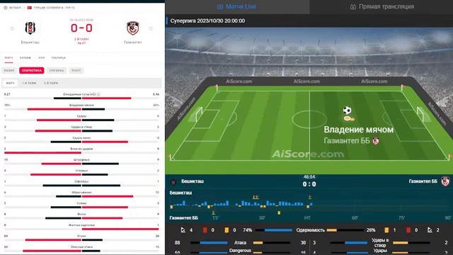 Бешикташ - Газиантеп прямая трансляция