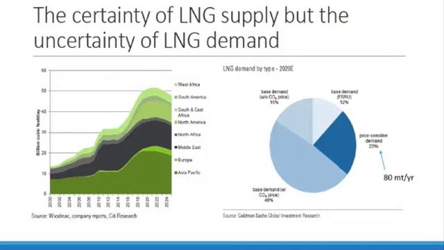 Implications for LNG in a Post-Paris World смотреть онлайн