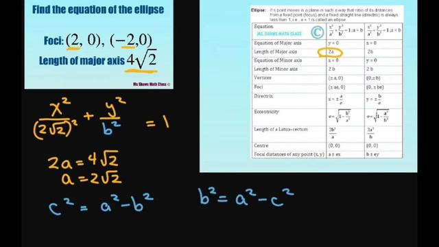 Find equation of ellipse when Foci is (2, 0) and (-2,0) and length of major axis is 4 sqrt(2). смотреть онлайн