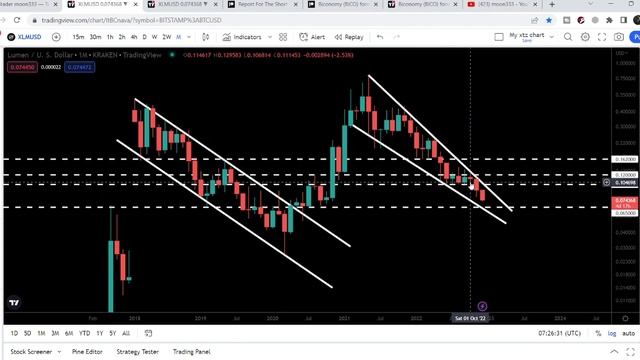 Stellar Lumens XLM Will Start The Most Powerful Move Of 2023 смотреть онлайн