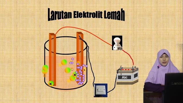 KIMIA KELAS 10 Elektrolit смотреть онлайн