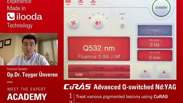 CuRAS Advanced Q-Switched Laser | Plastic Surgeons Perspective смотреть онлайн