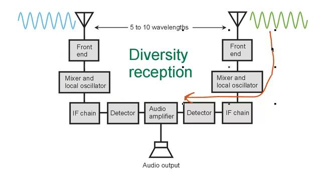 Diversity Reception смотреть онлайн