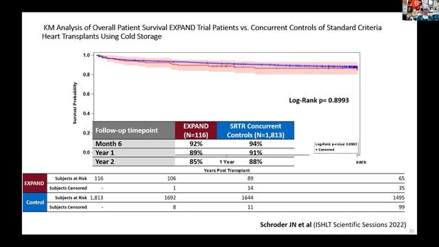 Conversation Series: Single Center Approach to Ex-Situ Heart Perfusion &Utilization of Heart Device смотреть онлайн