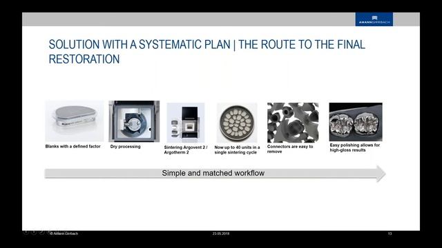 Ceramill Sintron - Everything is possible смотреть онлайн