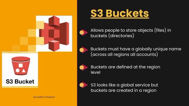 Introduction to Amazon Simple Storage Service (S3) - Cloud Storage on AWS | AWS - S3 Overview #s3 смотреть онлайн
