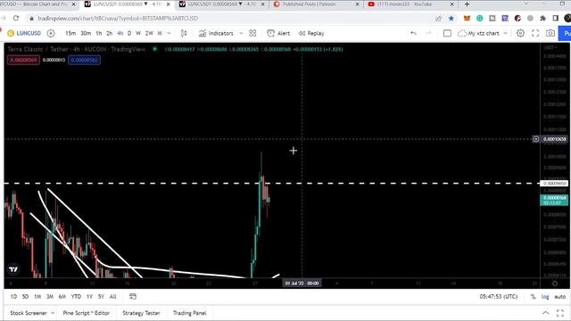 Terra Classic (LUNC) Is Ready To Break Another Bull Flag смотреть онлайн