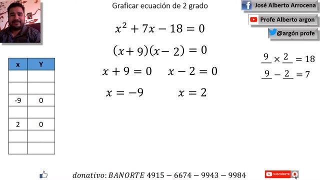 Graficar ecuación de 2 grado 𝑥^2+7𝑥−18=0 смотреть онлайн