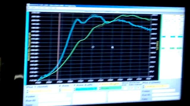Nissan S14 200SX SR20DET Bolt Ons Dyno Dynapack смотреть онлайн
