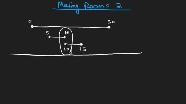 05 - Leetcode 253: Meeting Rooms II (RU) смотреть онлайн