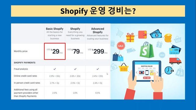 왜 Local Store에 온라인 스토아가 필요한가? Store(50%) + 온라인(50%) смотреть онлайн