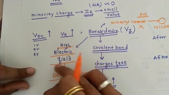 2 8 Reverse bias of Zener diode смотреть онлайн