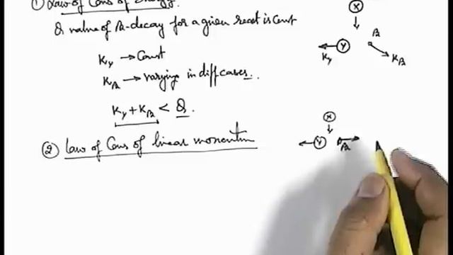 CLass 12 Physics | Nuclear Reactions | #13 Apparent Violation of Conservation Laws in Beta Decay смотреть онлайн