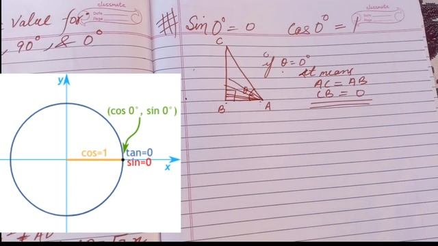 Why Sin 0°= 0 & Cos 0°= 1???? смотреть онлайн