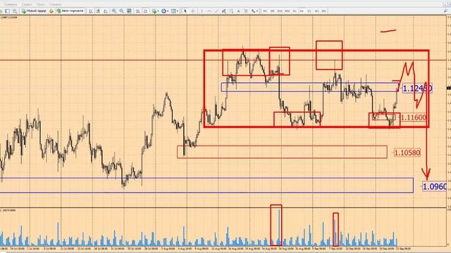 Прогноз форекс на сегодня, 22.09.16. Евро доллар, EURUSD смотреть онлайн