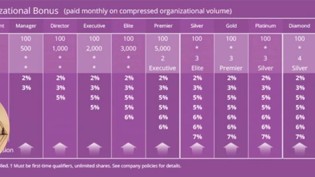 doTERRA India 2023 Leadership Retreat - HOW CAN I GO? Short Summary on How to Qualify смотреть онлайн