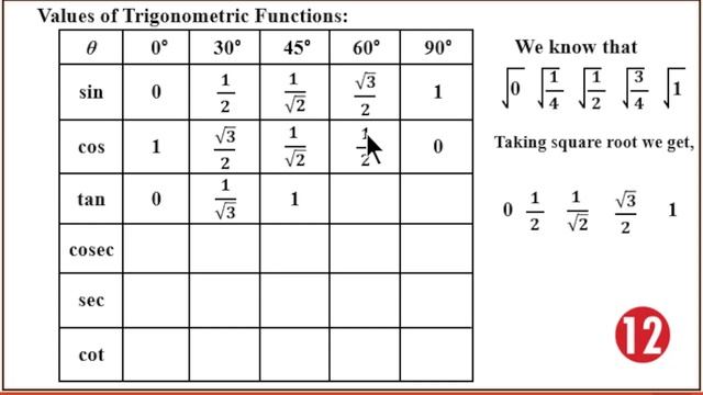 Refresher Course Module /Class 12/Topic 3/Trigonometry – Recall of Basic results, Radian Measure/ смотреть онлайн