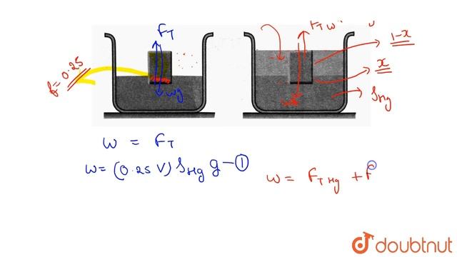 A cubic body floats on mercury with 0.25 fraction of its volume below the surface. смотреть онлайн
