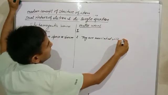 🔥de-Broglie Equation 💥Dual Nature of Electron💫 смотреть онлайн