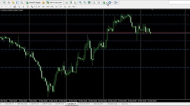 Прогноз по валютной паре EURGBP на 31 марта 2015 года смотреть онлайн