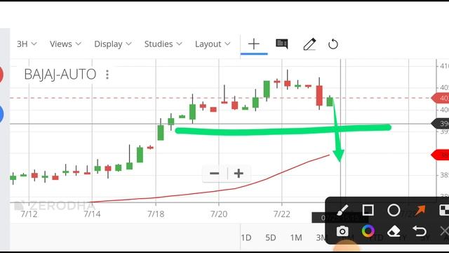 bajaj auto share latest news,bajaj auto share news,bajaj auto share news today, смотреть онлайн