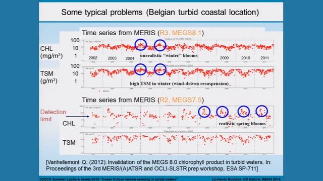 22 Kevin Ruddick OC Remote Sensing in Turbid Waters 1 смотреть онлайн