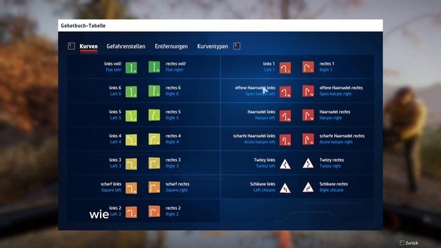 5 Tipps für Anfänger in EA Sports WRC смотреть онлайн