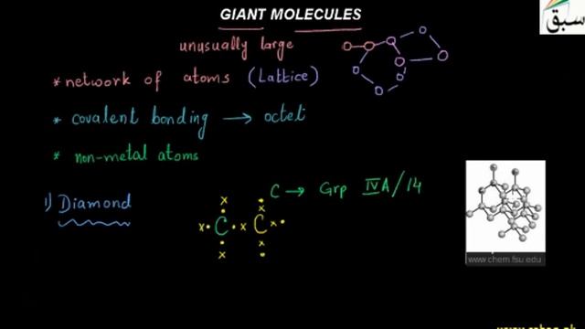 Giant Molecules, Chemistry Lecture | Sabaq.pk смотреть онлайн