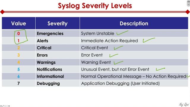 Get To Know Syslog: An Overview | Part 1 смотреть онлайн
