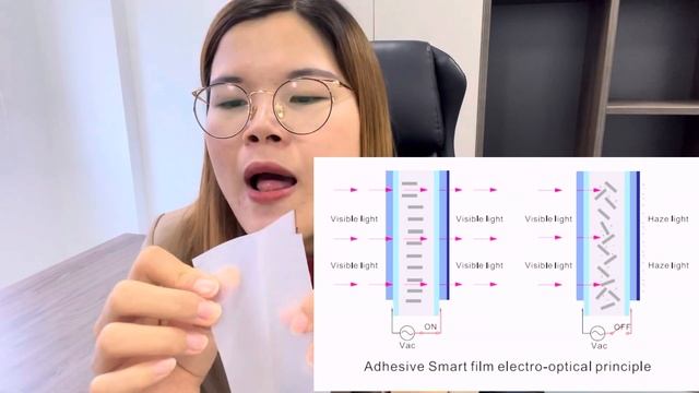 What is PDLC film and how does it work for smart glass смотреть онлайн