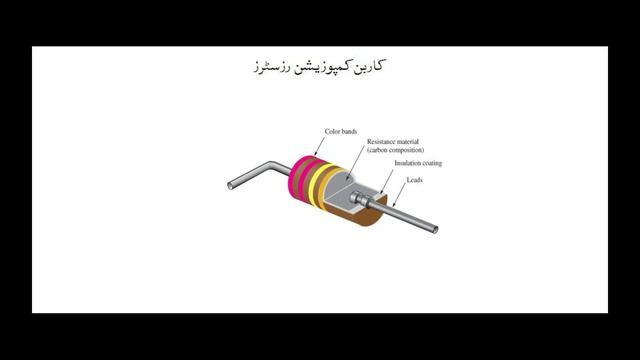 How much types of resistor | Explain Urdu and Hindi смотреть онлайн