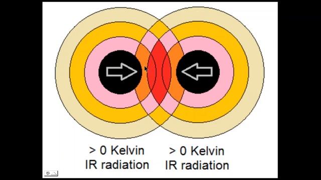 Quantum Gravity Mechanisms - Part 1 смотреть онлайн