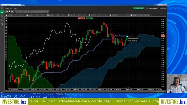 Caffè&Mercati - Operatività su S&P500 e OIL US CRUDE смотреть онлайн