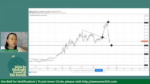 🔴 Global Market Update (March 11, 2021 LIVE Recorded) by Nikki Yu смотреть онлайн