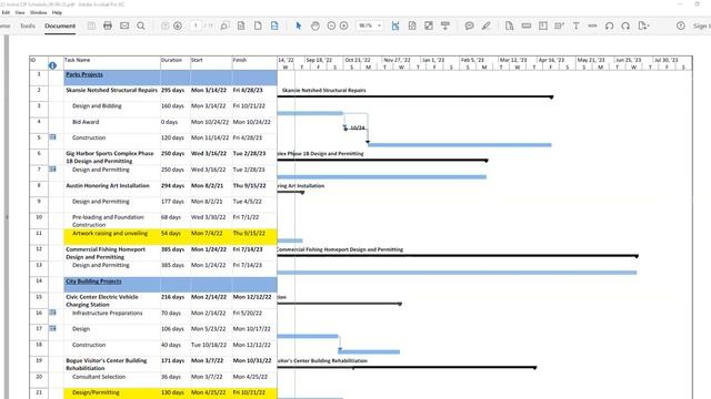 Gig Harbor City Council Study Session - September 15, 2022 смотреть онлайн
