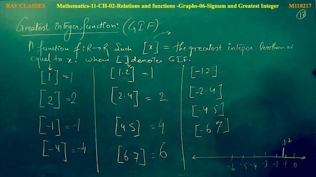 MN110217 CLASS 11 CH 02 RELATIONS AND FUNCTIONS GRAPHS 06 Signum and greatest integer function смотреть онлайн