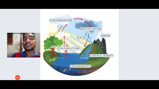 Major Domains of the Earth Part-2 (LEC 19) смотреть онлайн