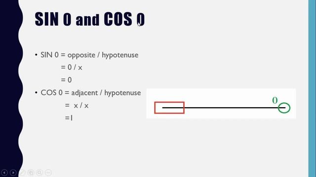 Trigonometry Basics смотреть онлайн