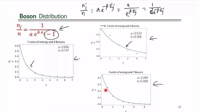 Bose-Einstein, Fermi-Dirac and Maxwell-Boltzmann distribution смотреть онлайн