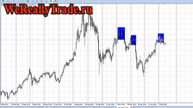 Аналитический обзор Форекс и Фондового рынка на 9.02.2012 смотреть онлайн