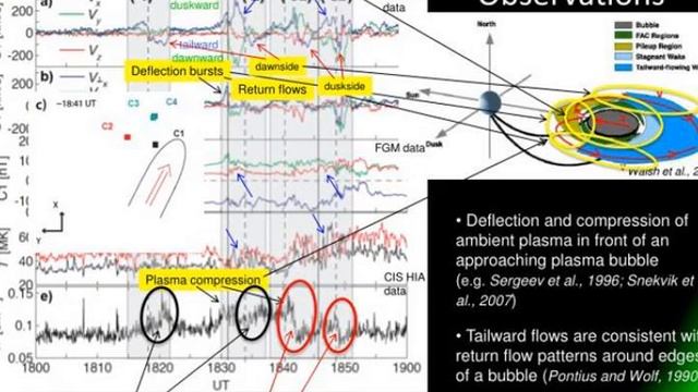 eiscat cluster observations of quiet time near earth magnetotail fast flows смотреть онлайн