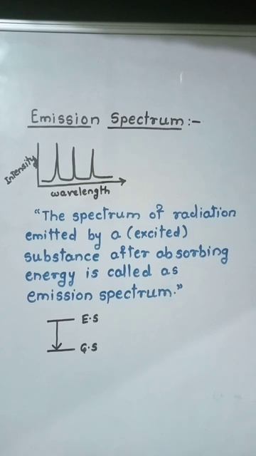 definition of emission spectrum #definition #spectroscopy #class11 #bscchemistry смотреть онлайн
