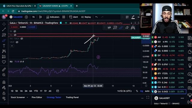 IS IT TOO LATE TO BUY GALA GAMES AFTER 170% PUMP?? WATCH THIS BEFORE BUYING!! смотреть онлайн