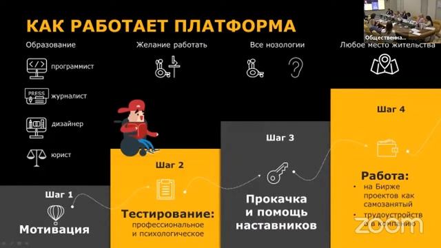 Трудоустройство людей с ограниченными возможностями здоровья: опыт,вызовы, практические рекомендаци смотреть онлайн