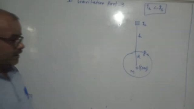 Class 11 th important topic Effect of altitude on g gravitation part - 3 смотреть онлайн