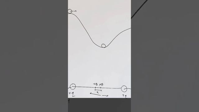 #electrostatics #physics #equilibrium #shorts #onlinewalaclasses смотреть онлайн