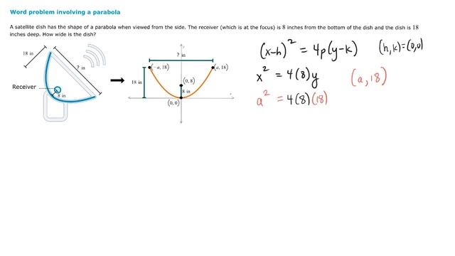 Word Problem Involving a Parabola смотреть онлайн